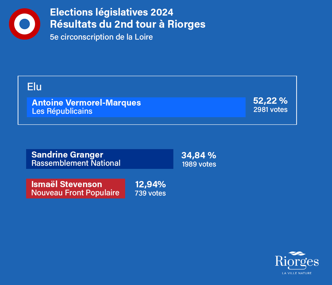 Legislatives Riorges